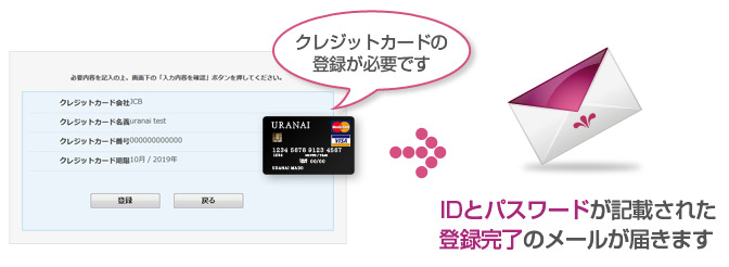 IDとパスワードが記載された登録完了のメールが届きます